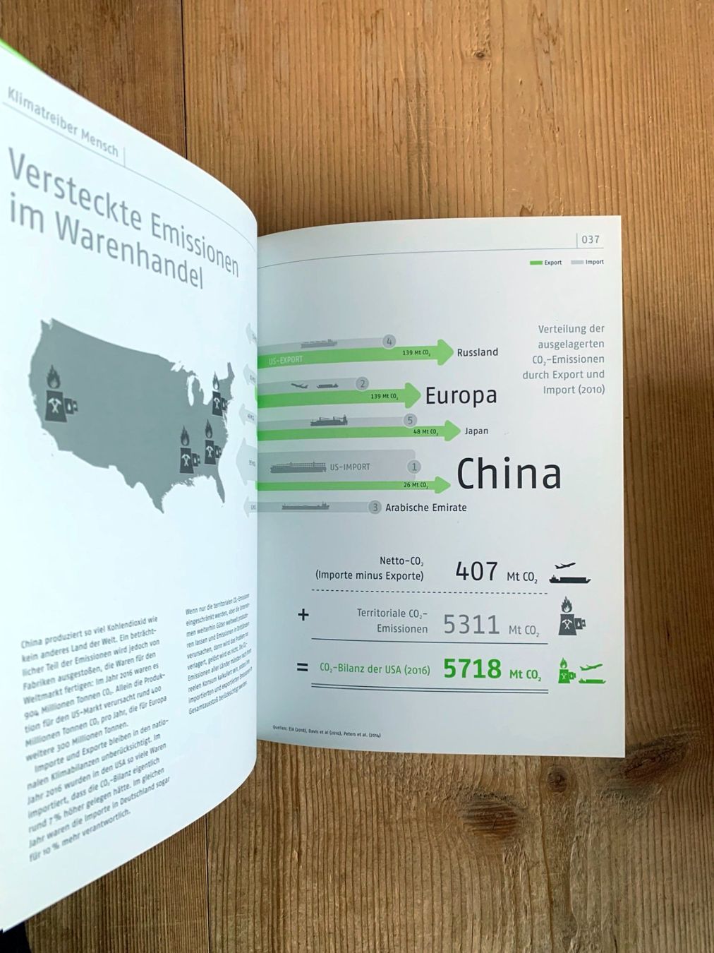 Libri: Das Klimabuch – Esther Gonstalla – Usato da Giswil venduto da tschitschikow 3