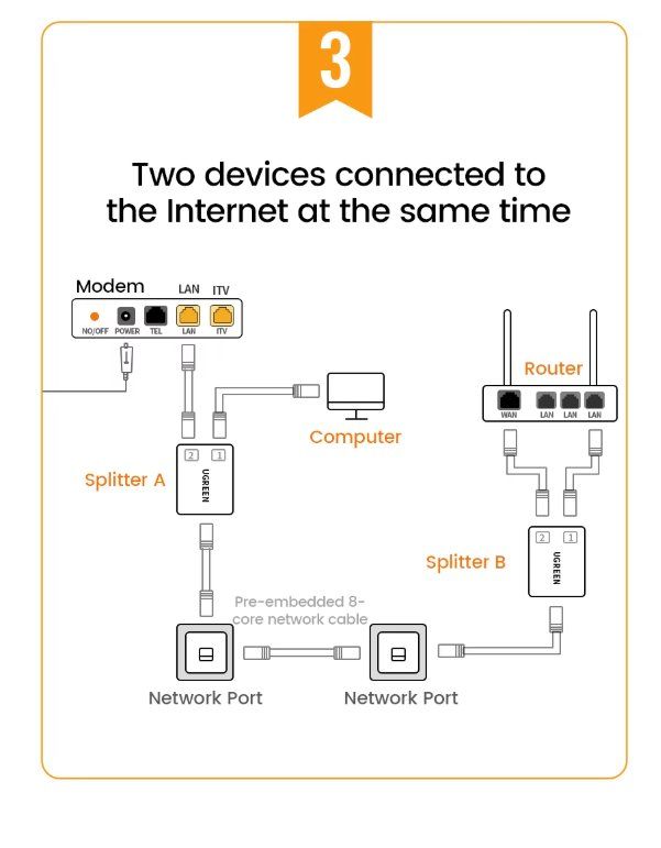Ugreen Unità & Adattatore: 2x UGREEN Netzwerk Splitter, RJ45 100Mbps – Nuovo e nell'imballaggio originale da Romanshorn venduto da pfimex 6