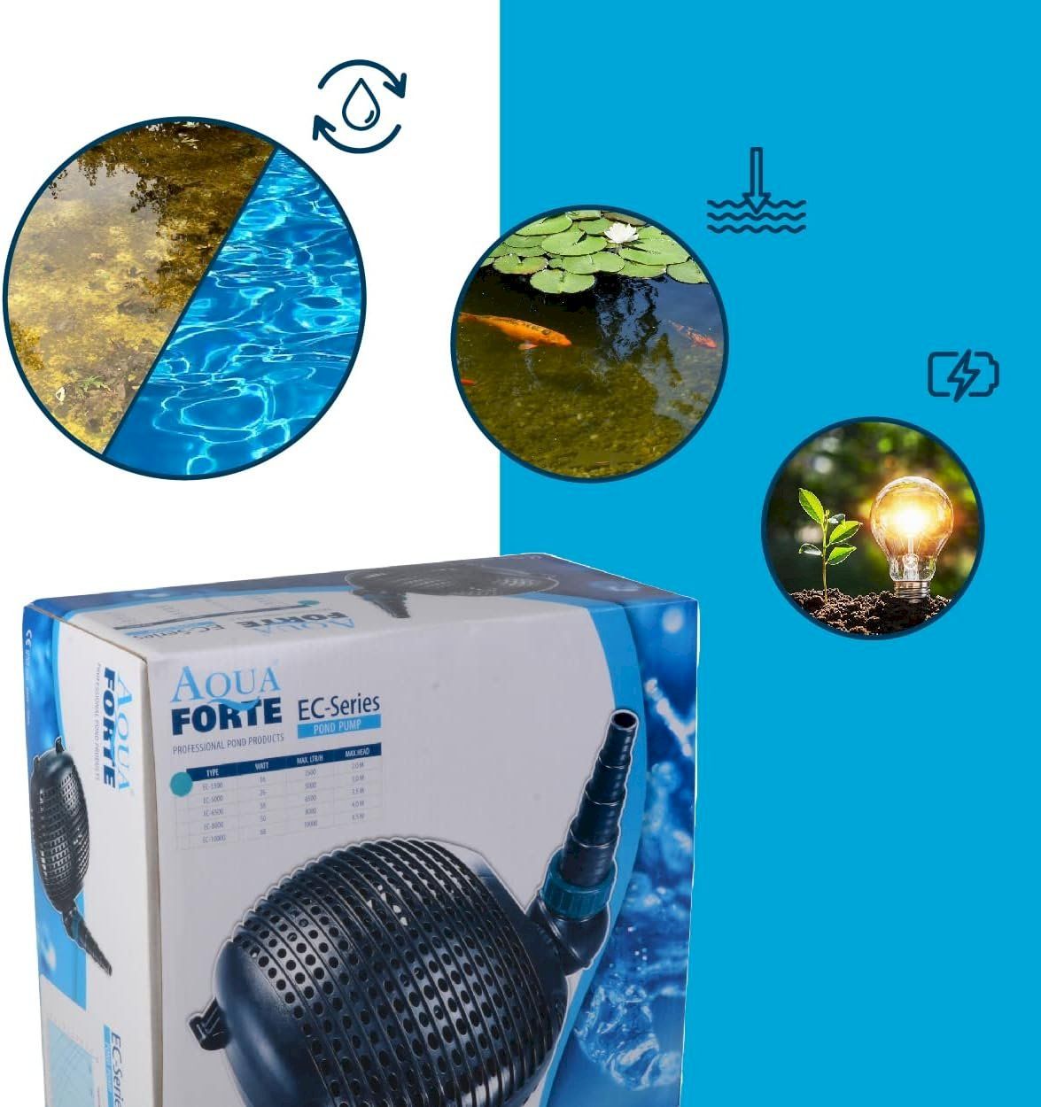 Pumpen & Teile: AquaForte EC-8000 Teichpumpe – Neu und originalverpackt aus Bottighofen von zaap 6