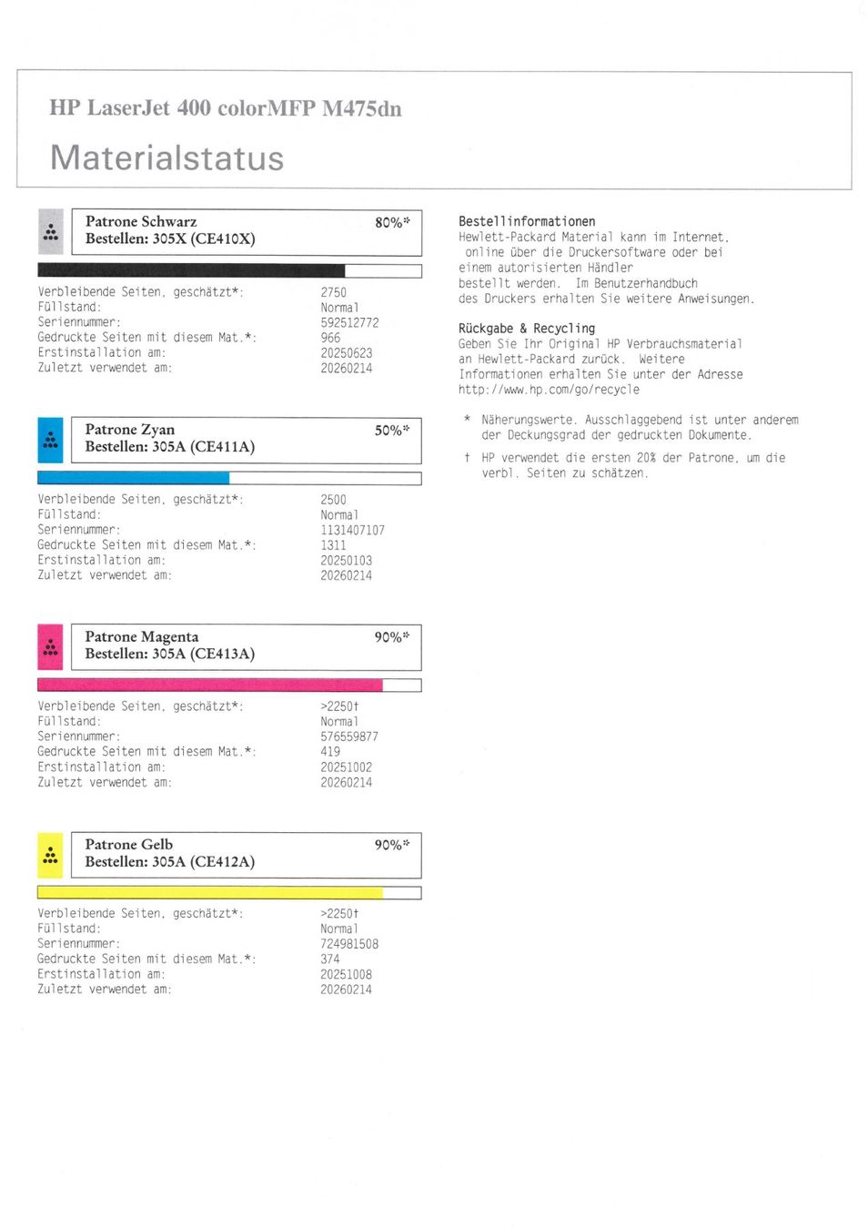 Hewlett Packard Stampanti: HP LaserJet Pro 400 Color MFP M475dn – Usato da Azmoos venduto da Hach62 5