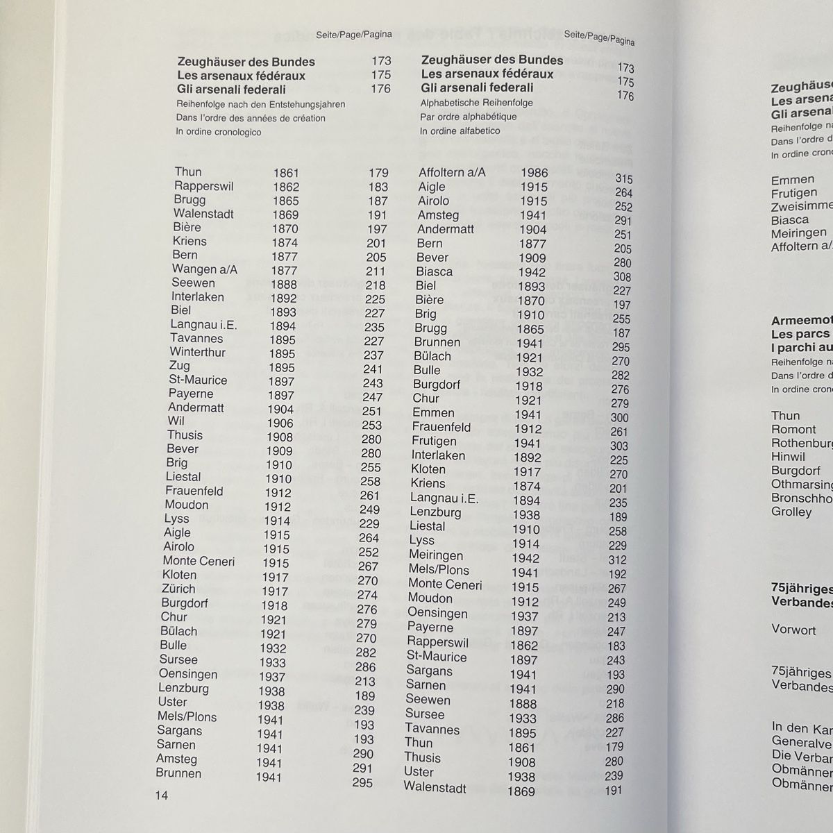 Libri: Die Zeughäuser der Schweiz – Usato da Schwyz venduto da rs-trend 2