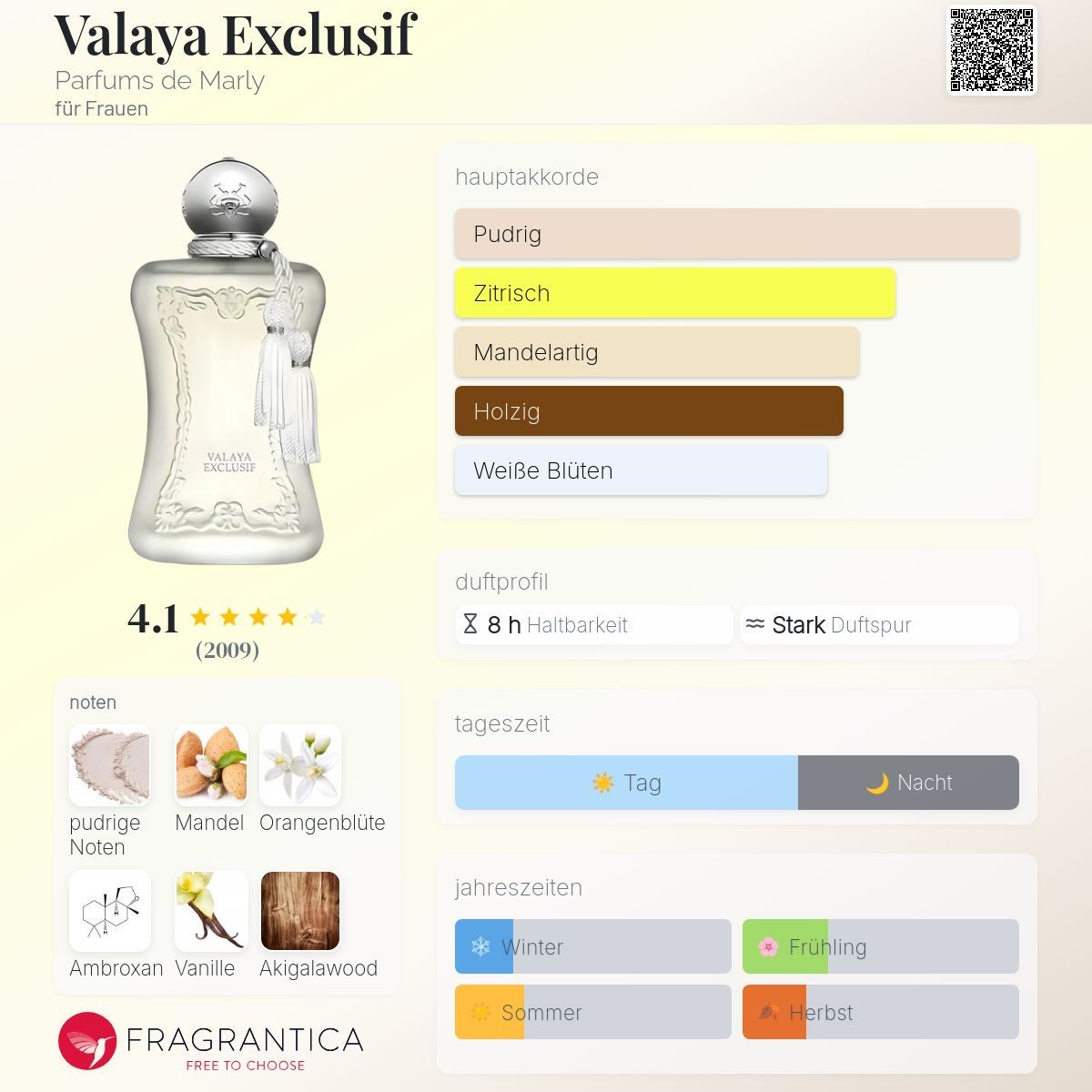 Profumi & Eau de Toilette: VALAYA EXCLUSIF PARFUMS DE MARLY – Usato da Altstätten SG venduto da Perfumesiren23 1