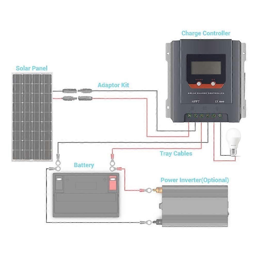 Caricabatterie: Prevent 30A MPPT Solar Charge Controller 12V 24V – Usato da Kreuzlingen venduto da pam1977 4