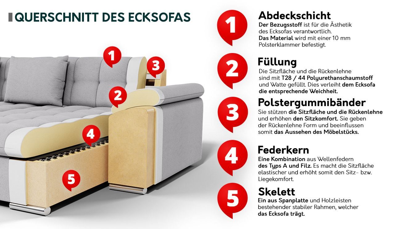 Divani: Wohnlandschaft  Sofa Couch LINKS + Schlaffunktion 348x205x76 – Nuovo e nell'imballaggio originale da Wallenwil venduto da toesstal-vertrieb 8