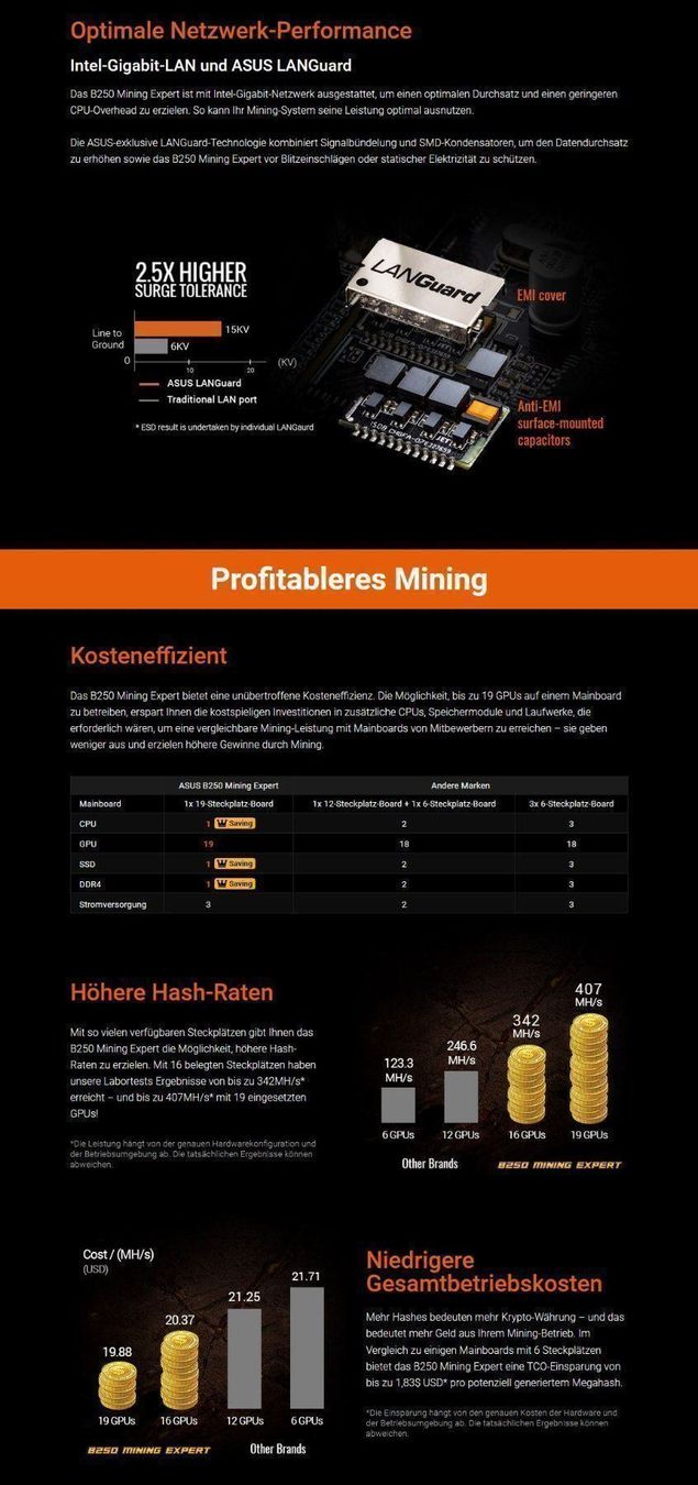 Asus Schede madri: ASUS B250 MINING EXPERT Mainboard – Usato da Wettingen venduto da Schabernack_sam 8