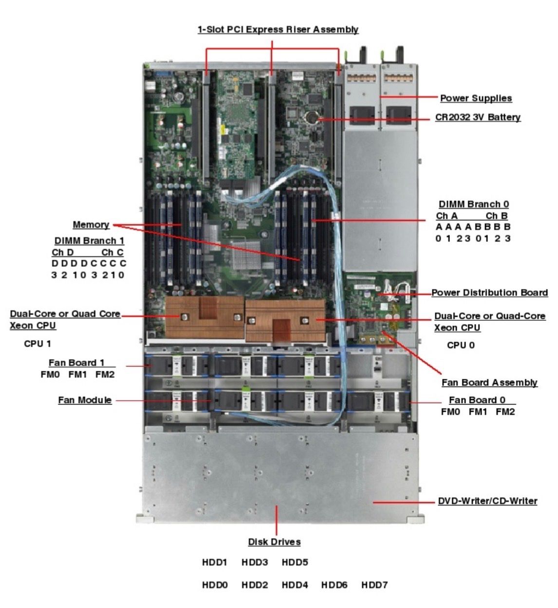Sun Server: Sun Fire X4150 Server – Gebraucht aus Zürich von Marco-2nd-hand 4