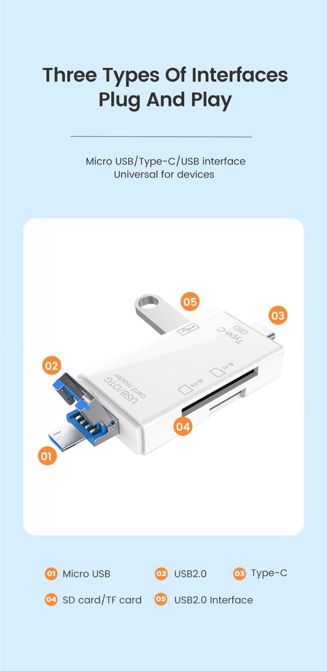 Lettori di schede: 6 in 1 USB A + C + Micro Kartenlesegerät für SD + MicroSD – Nuovo e nell'imballaggio originale da Uster venduto da -FPS- 7