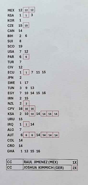 Panini Cartes à collectionner: 51x Panini 2026 – D'occasion à Fontenais par Tigrou_81 1