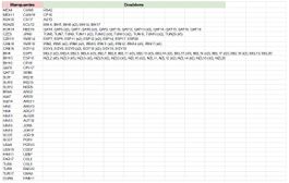 Échange WC Panini 2026 Stickers sur Fribourg