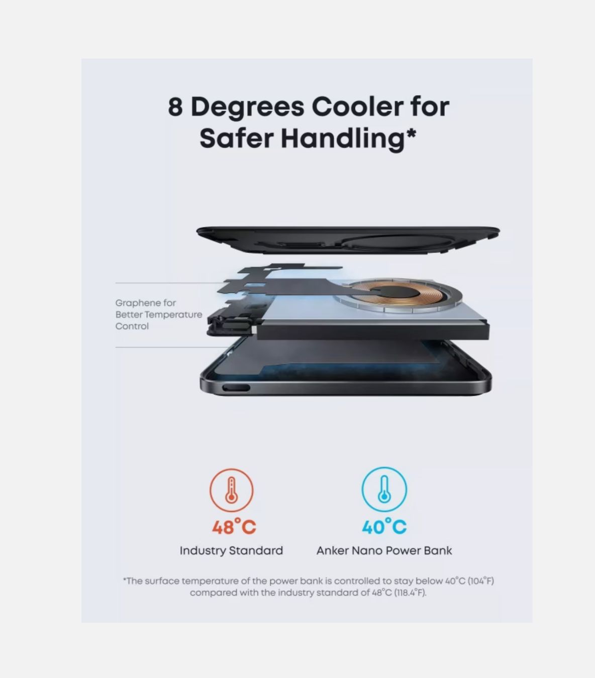 Batterie: Anker Nano MagGo Ultra Slim  – Nuovo e nell'imballaggio originale da Winterthur venduto da Pcline1 4