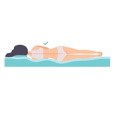 Materassi: Orthopädische Matratze 90x200cm – Nuovo (secondo la descrizione) da Dorf venduto da Romonta 3