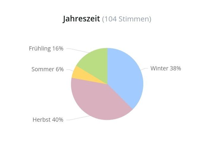 Hugo Boss Parfum & Eau de Toilette: 5 ml BOSS BOTTLED OUD ABFÜLLUNG – Neu (gemäss Beschreibung) aus St. Gallen von CaliSunshine 5