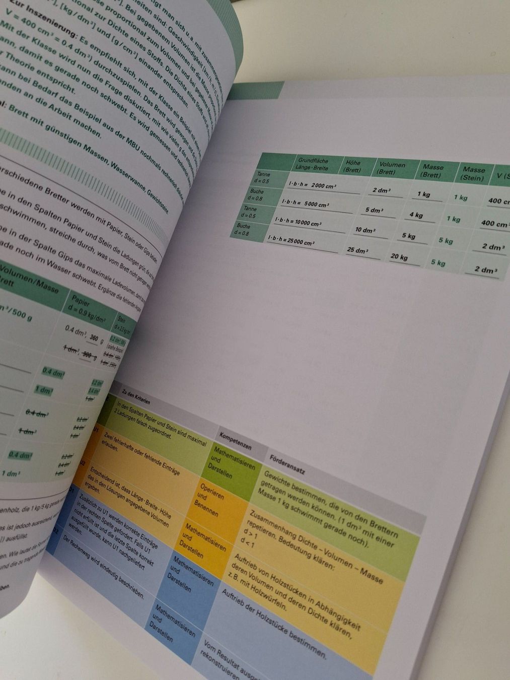 Libri: Mathematische Beurteilungsumgebungen Sek I / 2 MB – Usato da Walterswil SO venduto da mel_5b2h 3