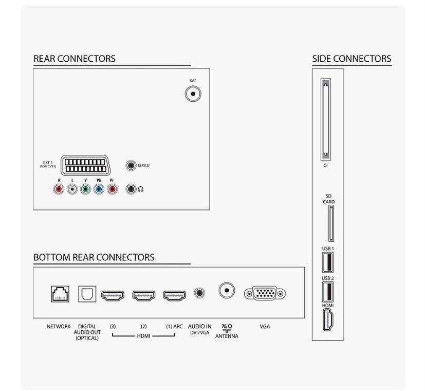 Philips Televisori: Philips Smart LED TV mit Ambilight – Usato da Zürich venduto da cel_hwy9 2