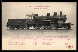 Schweizer Eisenbahn, Chemins de fer Féd