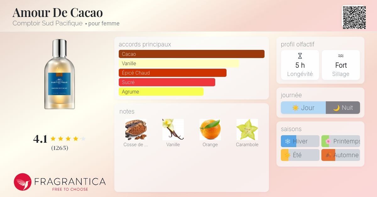 Profumi & Eau de Toilette: Comptoir Sud Pacifique Amour de Cacao – Nuovo (secondo la descrizione) da Flums venduto da Inna77 2