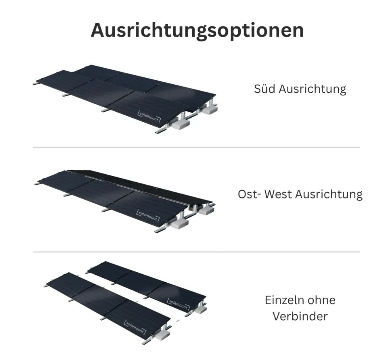 Supporti a parete: Flachdach Halterung für 6 Solarmodule – Nuovo (secondo la descrizione) da Bülach venduto da Eparts 1
