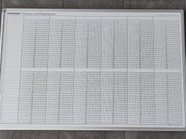 Planer Personal- und Projektplaner 60 cm x 90 cm, Weiss