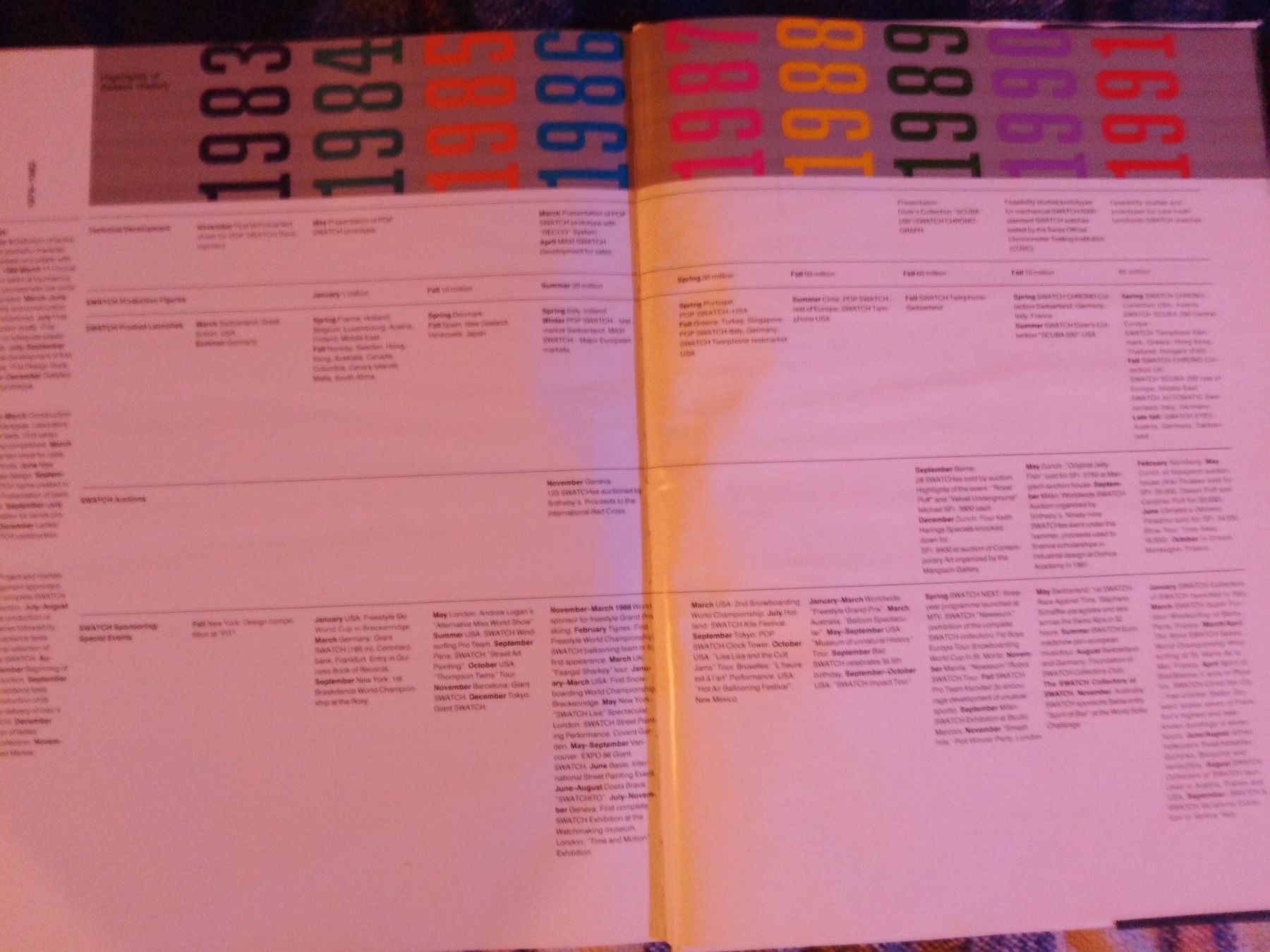 Libri: Buch Swatch yourself 1983-1991 – Usato da Remetschwil venduto da Privatflohmi 1