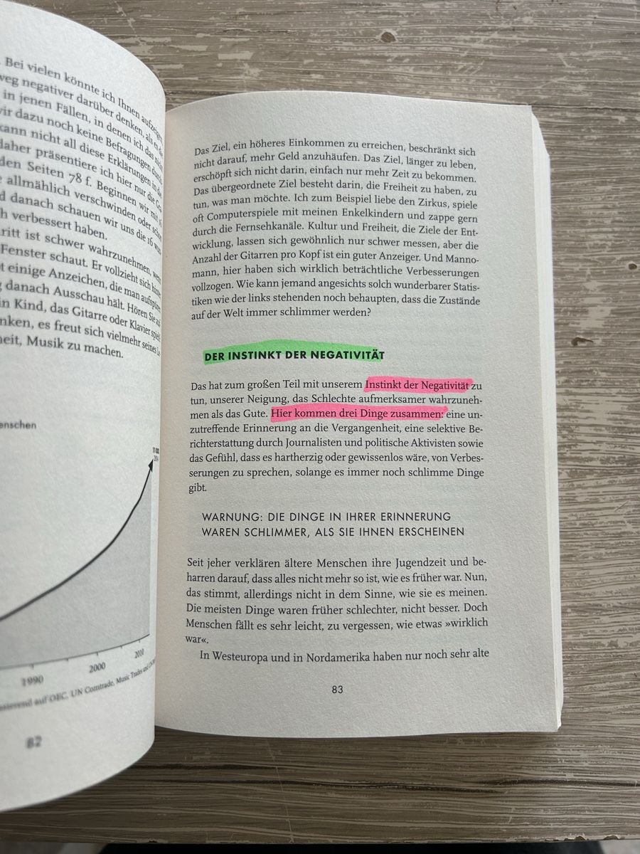 Libri: Factfulness von Hans Rosling – Usato da Wil SG venduto da NikolasAnthi 2