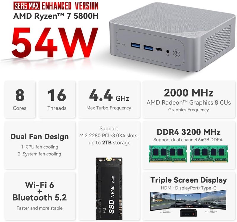 Beelink SER5 MAX Mini PC - AMD Ryzen 7 6800U, 32GB RAM, 1TB SSD, Radeon 680M, Wi-Fi 6, Triple 4K Display Support
