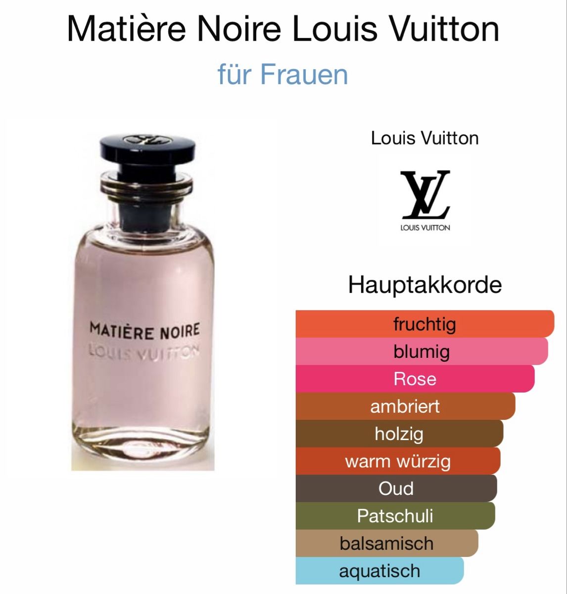 Louis Vuitton Profumi & Eau de Toilette: LOUIS VUITTON MATIÈRE NOIRE  - 2ML - Probe – Nuovo (secondo la descrizione) da Düdingen venduto da parfum_tester 1