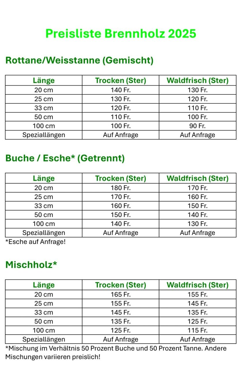 Articoli in legno: Brennholz Buche – Nuovo (secondo la descrizione) da Vielbringen Worb venduto da lua_cm7v 2