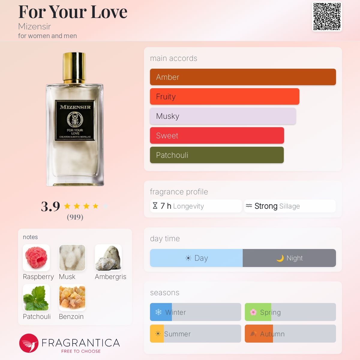 Mizensir Parfum & Eau de Toilette: For Your Love - Mizensir, 2ml – Neu (gemäss Beschreibung) aus Grône von mat_jh8d 1
