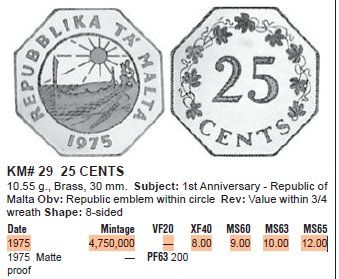 Tutti le monete: MALTA 25 CENTS 1975 – Usato da Winterthur venduto da Creso70 2