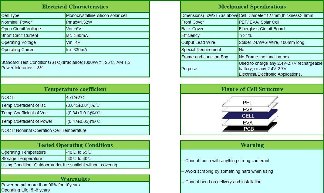 Dispositivi a energia solare: Solarzelle Solarmodul 4V / 330mA / 1.3W – Nuovo e nell'imballaggio originale da Wiesendangen venduto da 27viper27 3