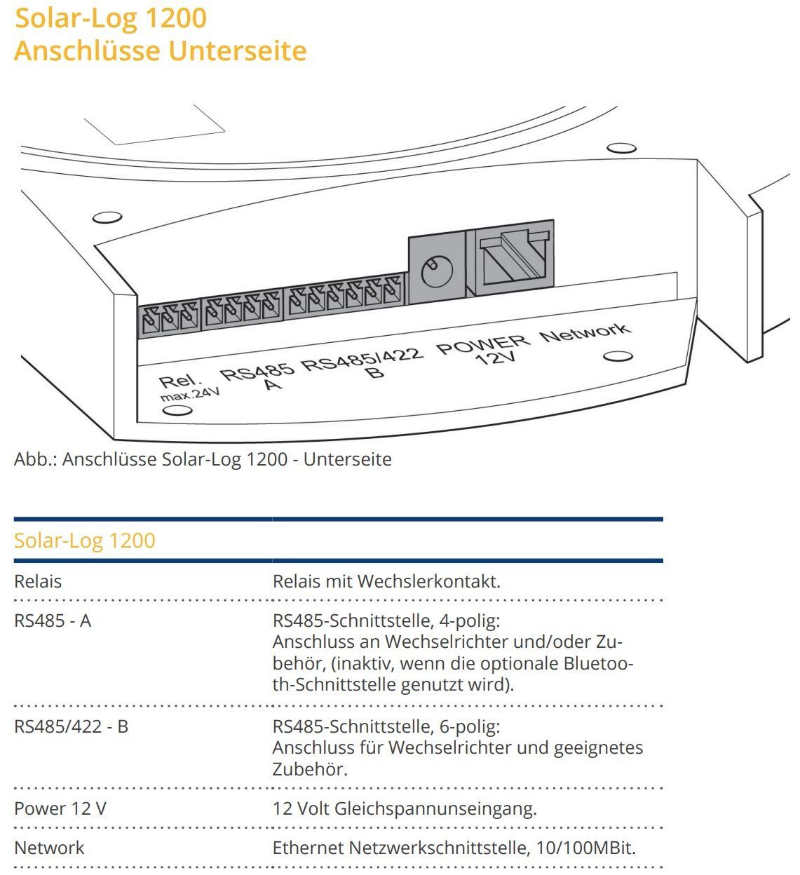 Misurare: Solar-Log 1200 – Usato da Bözen venduto da dnosalor 4