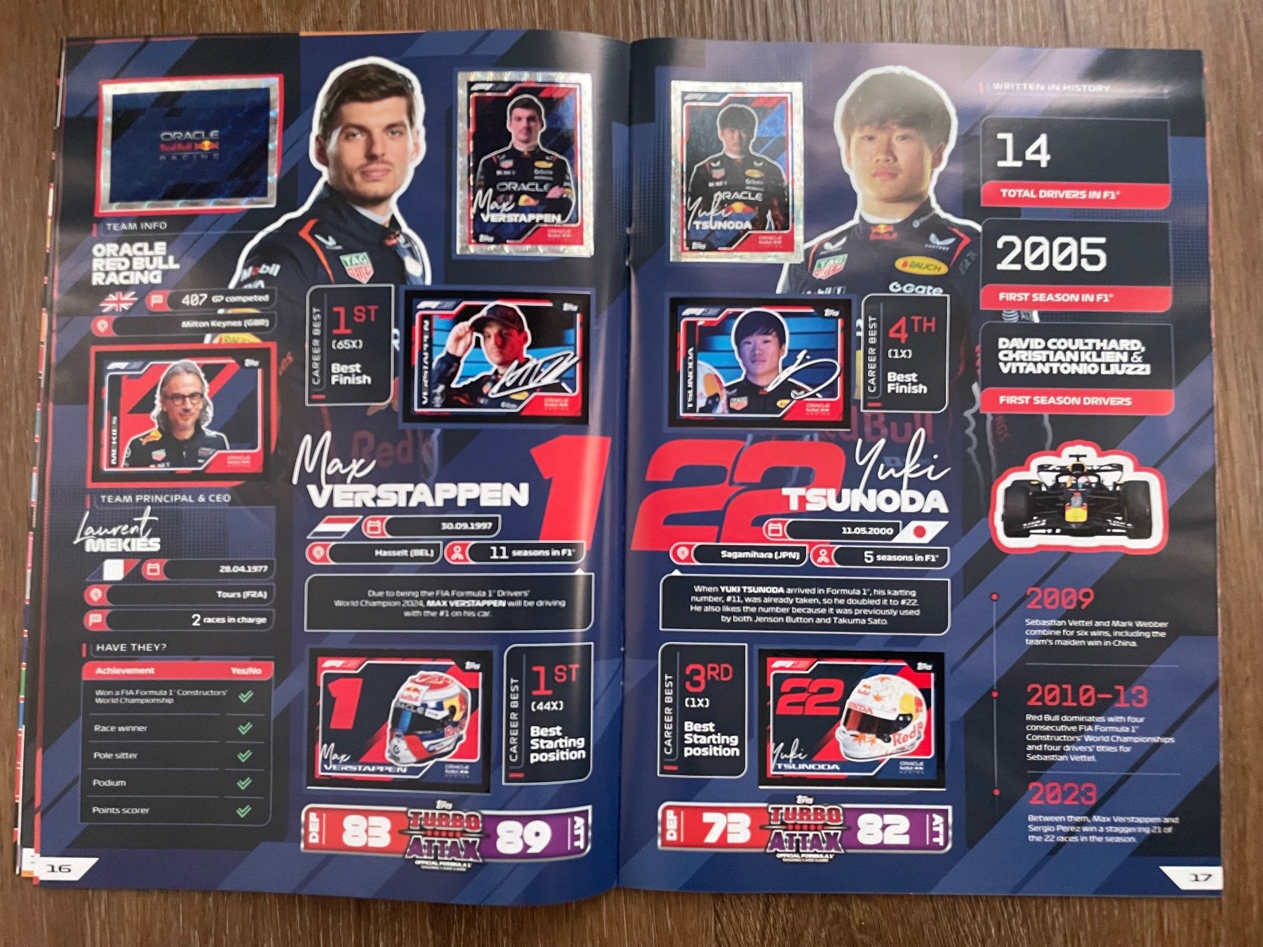 Topps Sammelbilder & Trading cards: Formel 1 Saison 2025 Stickeralbum NEU – Neu und originalverpackt aus Winterthur von Nuri1 5