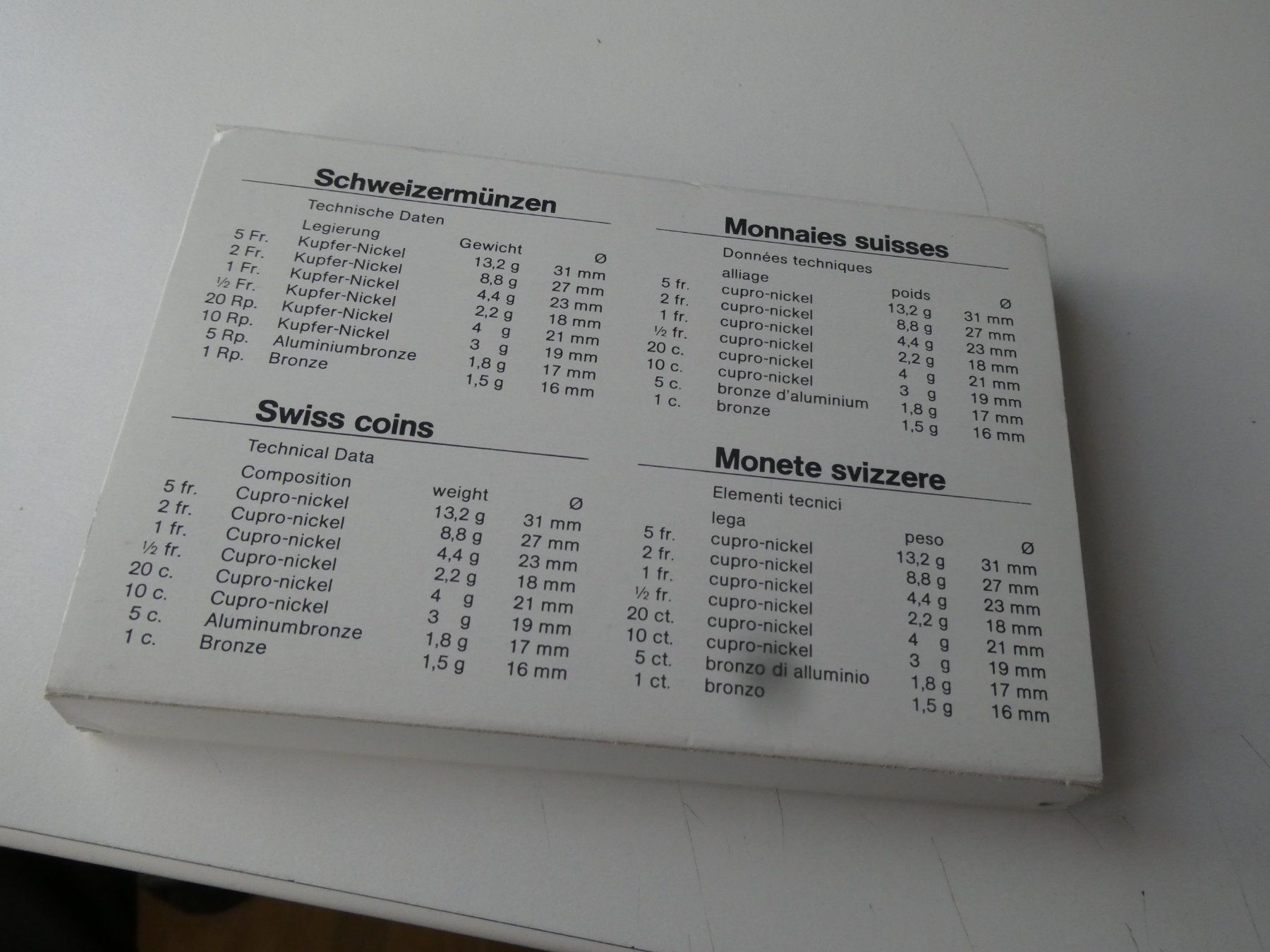 Alle Münzen: Schweiz 1990, Münzsatz Polierte Platte – Neu (gemäss Beschreibung) aus Hinterforst von Rohusri 4