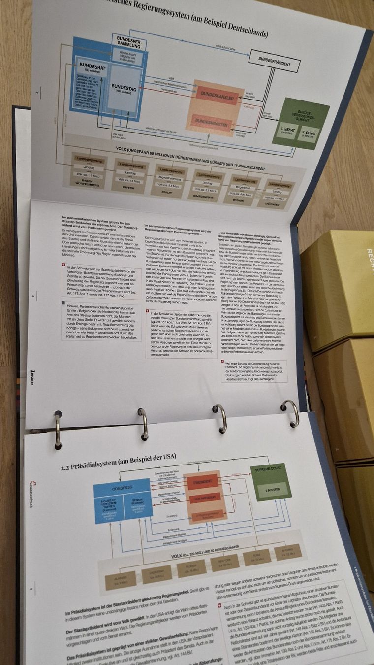 Bücher: Jura 1. Jahr iushelp Packet – Neu (gemäss Beschreibung) aus Rothrist von vogo01 4