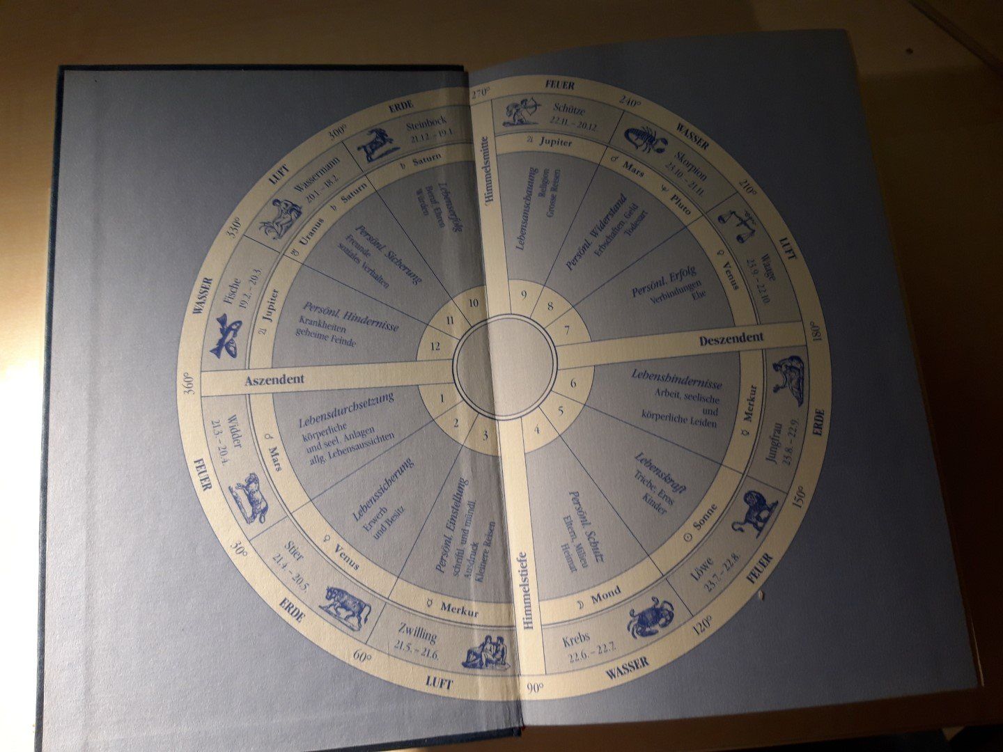 Libri: Der Grosse Zodlac – Usato da Egliswil venduto da Cracky81 3