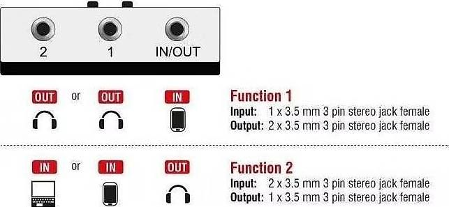 Lecteurs & Adaptateurs: Delock 2Port 3.5mm Klinke Switchbox – D'occasion à Muttenz par weg_tp6d 1