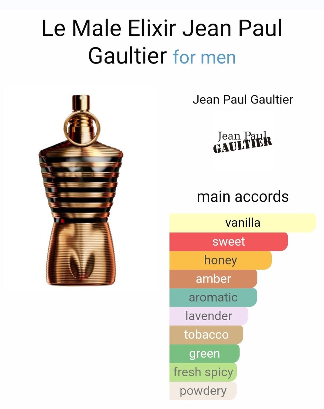 Jean Paul Gaultier Profumi & Eau de Toilette: Jean Paul Gaultier Le Male Elixir – Nuovo (secondo la descrizione) da Utzigen venduto da DRAGONY23 2
