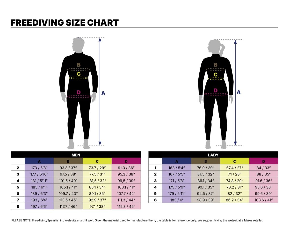 Mares Mute per immersioni: Mares Seal Skins Wetsuit – Usato da Feusisberg venduto da acs_27mr 5