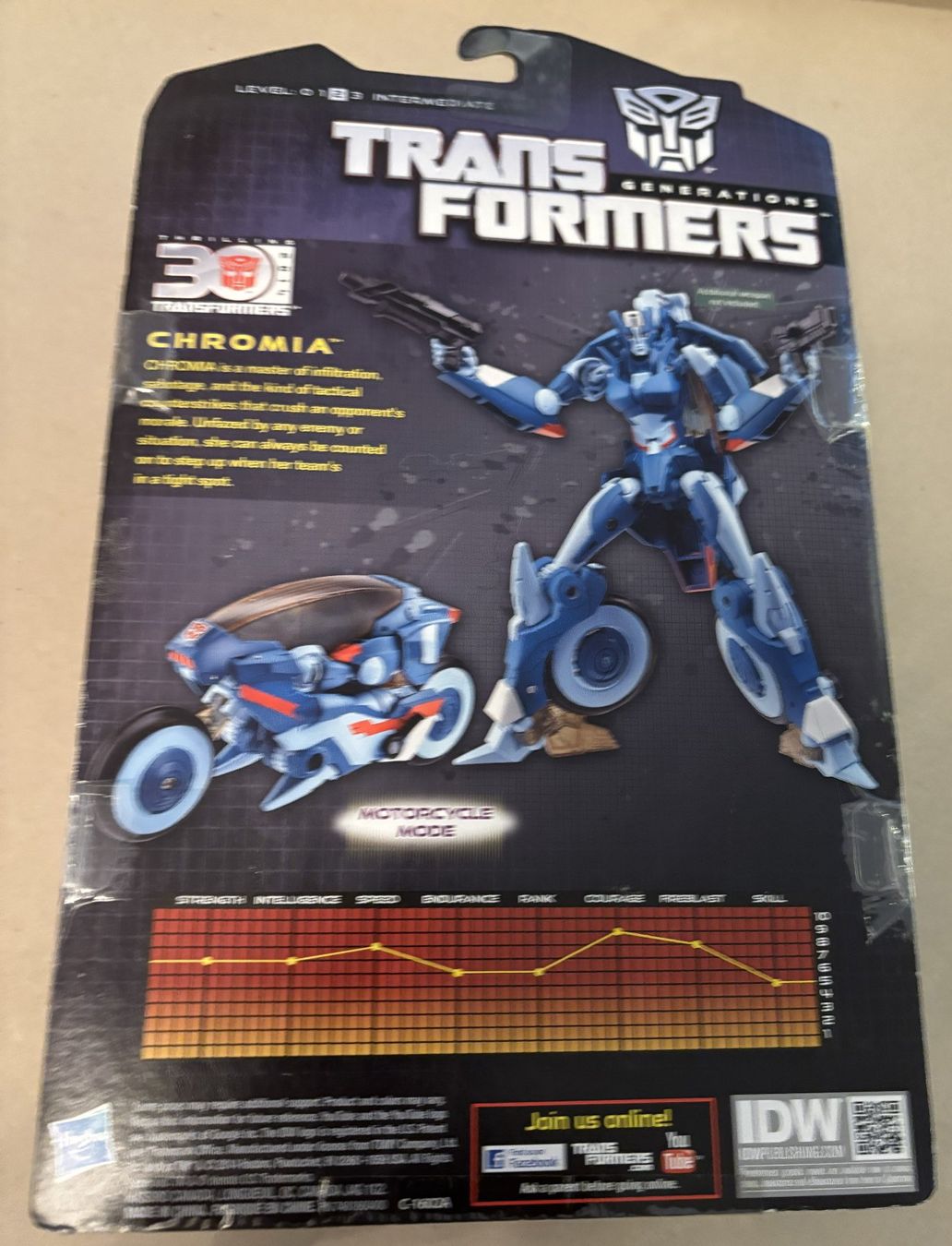 Hasbro Statuette: Transformers Thrilling 30 Chromia (Deluxe Class) – Nuovo e nell'imballaggio originale da Founex venduto da spf_b7sg 1