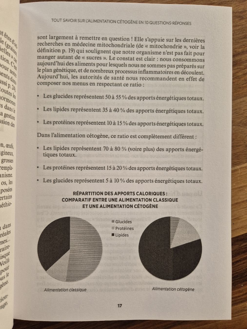 Libri: Livre Mes Programmes Cétogènes: Santé et Bien-Être – Usato da Domat/Ems venduto da ver_7q9b 4