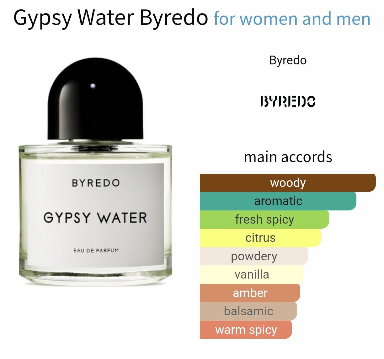 Byredo Profumi & Eau de Toilette: 2ml Byredo Gypsy Water EdP decant sample Probe niche – Nuovo (secondo la descrizione) da Steinhausen venduto da nwe_t8nj 2