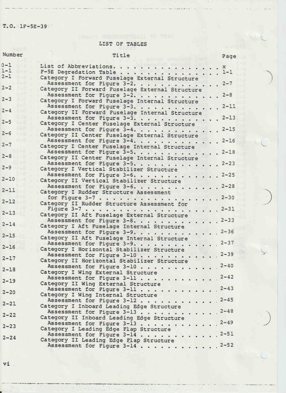 Bücher: Schweizer Luftwaffe, TECNICAL Manual F-5E – Gebraucht aus Pfäffikon ZH von moswey6 6