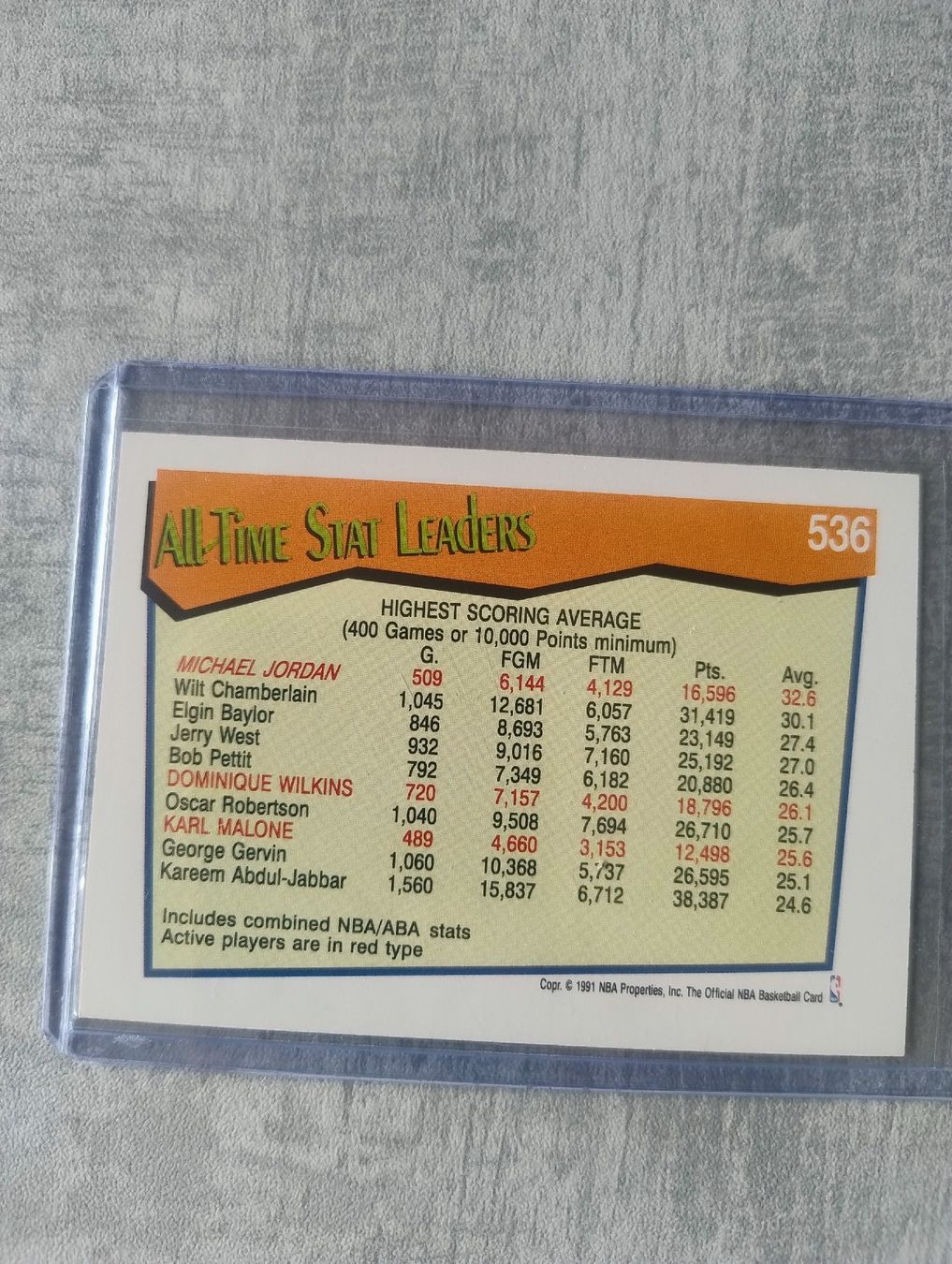 Nba Sammelbilder & Trading cards: NBA Hoops 1991 All-Time Michael Jordan  – Neu (gemäss Beschreibung) aus Martigny von jul_7s5x 1