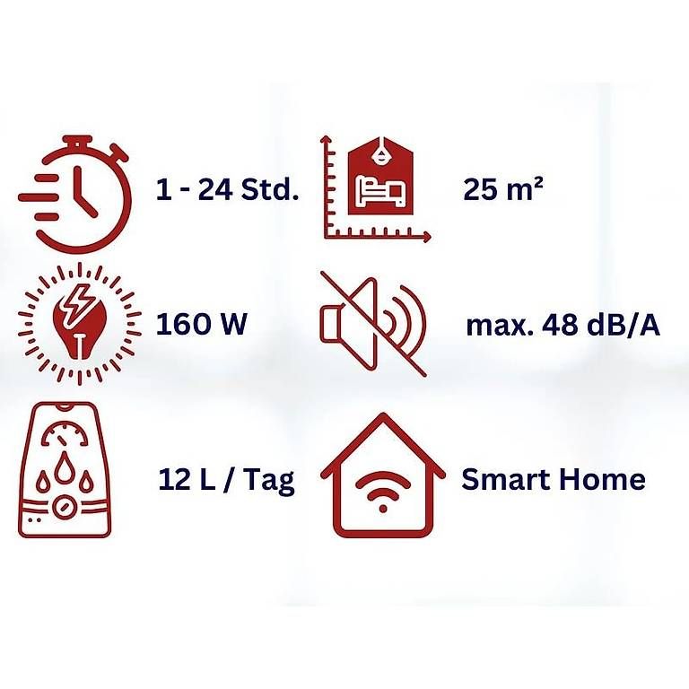 Luftentfeuchter: Luftentfeuchter mit WLAN WDH-310EKW – Neu und originalverpackt aus Opfikon von Luftibus-total-shop 5