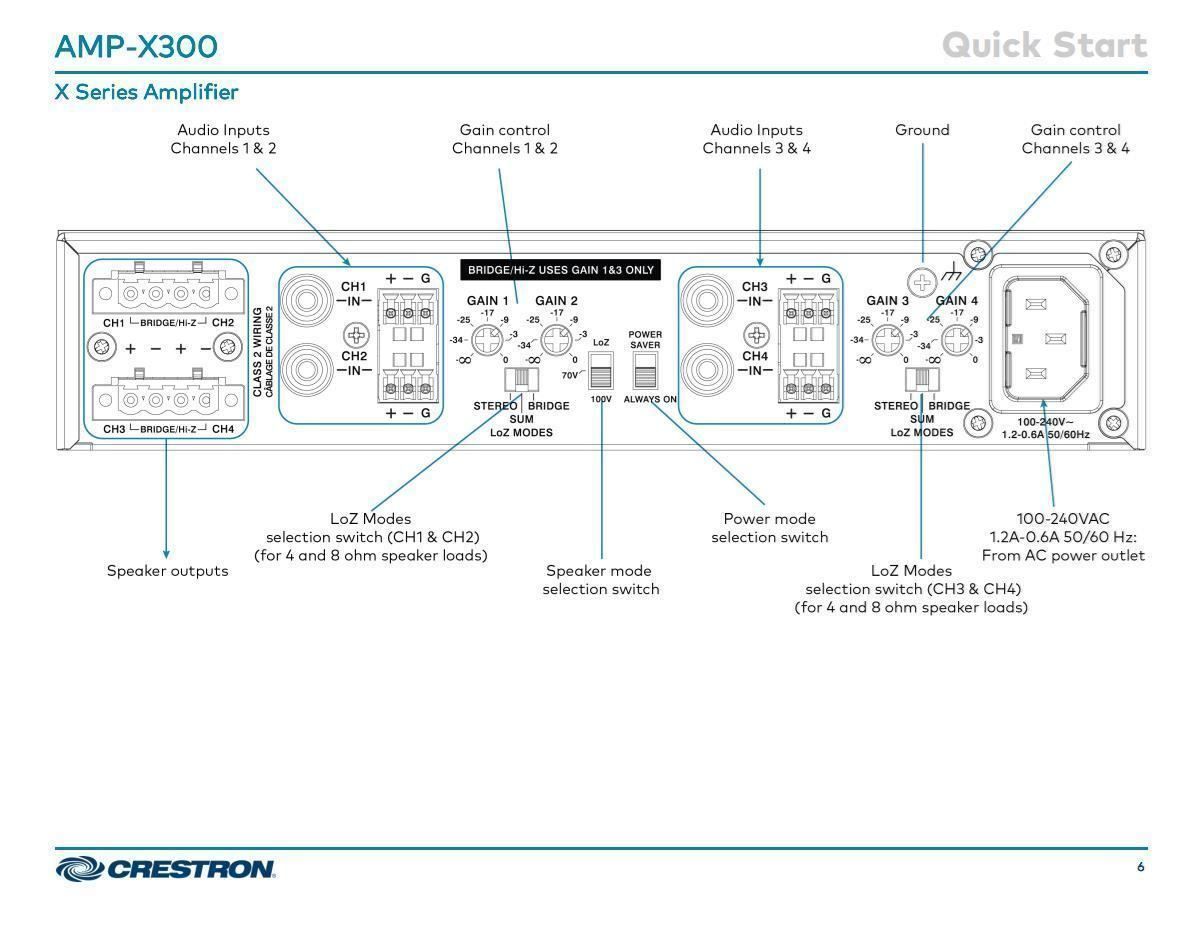 Amplificatori: Crestron Ultra flexible 4-Kanal Endstufe – Nuovo e nell'imballaggio originale da Schönenwerd venduto da Mediasys 2