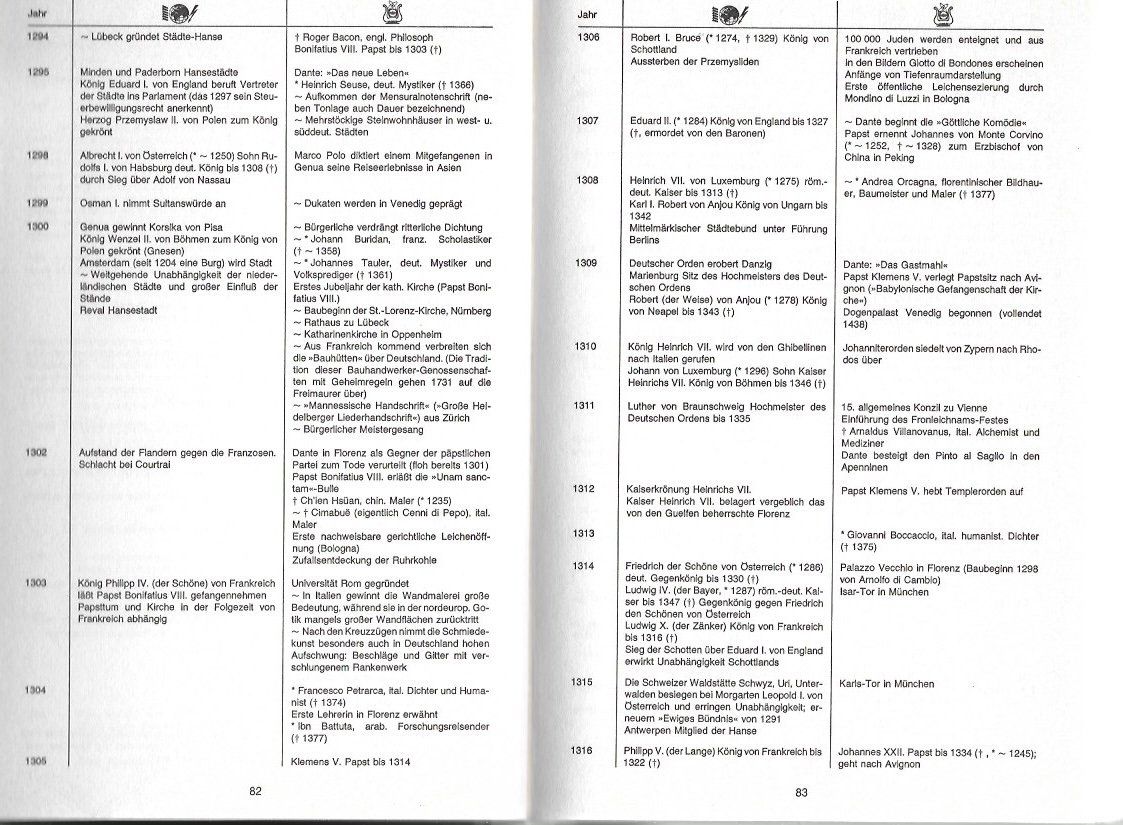 Libri: Weltgeschichte in Daten – Usato da Altstätten SG venduto da alpalfa 1