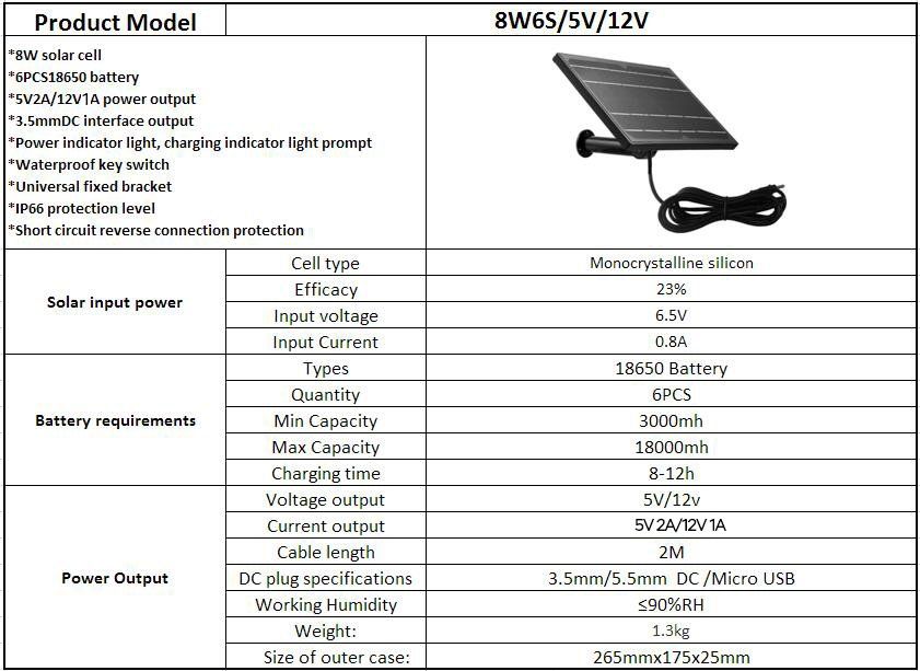 Solargeräte und Solarprodukte: Mini Solar Panel 8w Powered Timer Schalter Gratis 3 Batterie – Neu (gemäss Beschreibung) aus Zuchwil von Beppe_25.3 1
