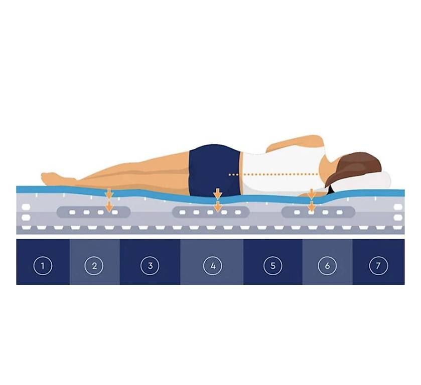 Matelas: Komfort Matratze 180x200 – D'occasion à Urdorf par DennyBennyB 2