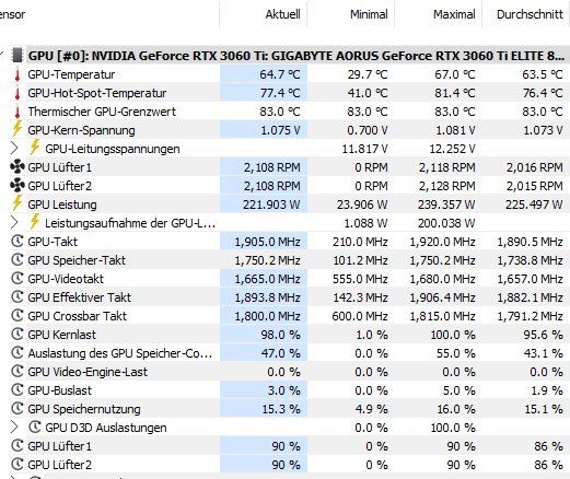 Nvidia Schede grafiche: AORUS GeForce RTX 3060 Ti ELITE 8G – Usato da Pfäffikon ZH venduto da Roemerr 4