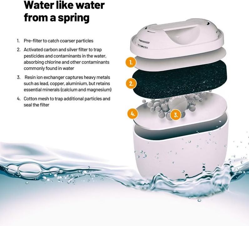 Sanitari: LAUBEN Glass Wasserfilter – Usato da Detligen venduto da Yaenu_8 3